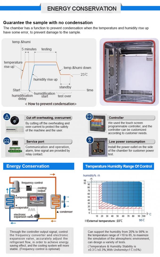 camera di prova di umidità di temperatura 1000L con il refrigerante di R404A 0