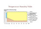 Camera di prova di umidità di temperatura di controllo di clima con il compressore di Tecumseh
