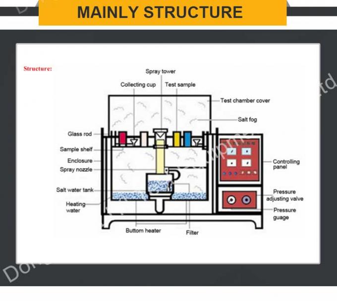 Camera di prova di corrosione dello spruzzo di sale del laboratorio, tester di resistenza della foschia del sale 1