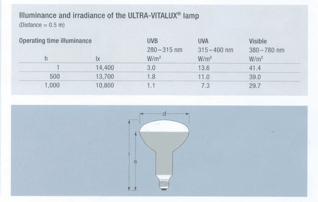Prezzo d'ingiallimento invecchiante giallo della camera della camera di prova della lampada UV 300W di LIYI anti 0